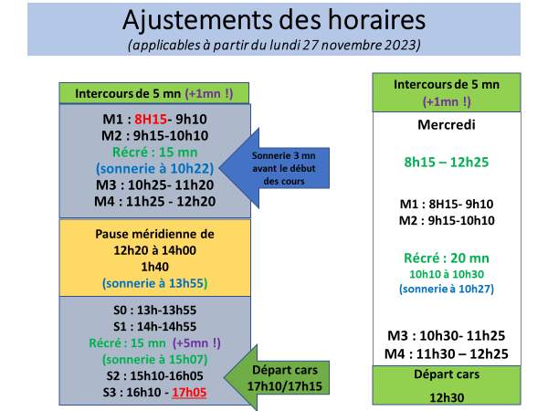 Ajustements des horaires